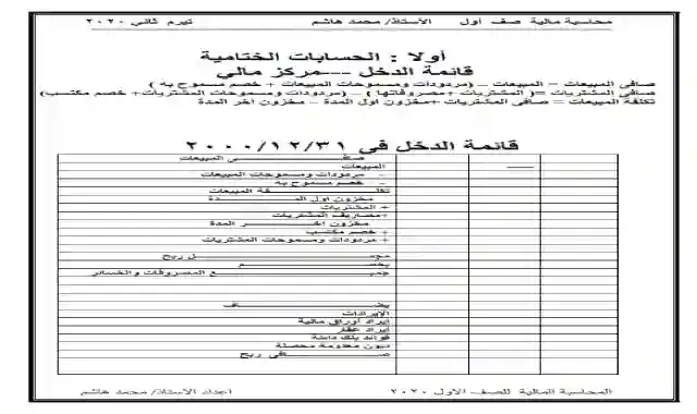 افضل مذكرة لمادة المحاسبة المالية للصف الاول الثانوى التجارى الترم الثاني ٢٠٢١ اعداد مستر محمد هاشم