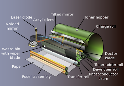Figure: Diagram of a laser printer