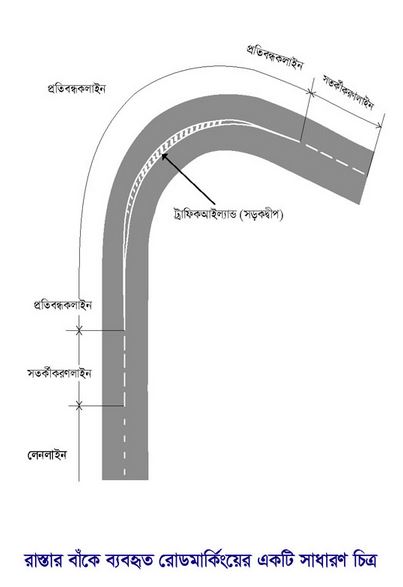 10 Traffic Sign Tables for your driving licence exam in Bangladesh