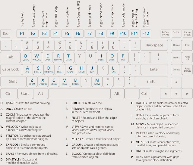 Autocad shortcut keys
