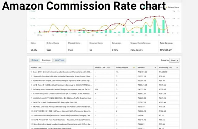 Amazon Affiliate commission chart