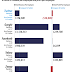 How Profitable Is Twitter? Infographic
