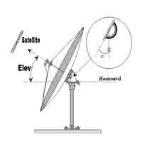 Pasang parabola 1,Pasang parabola 2,Tv Online,Channel Tv,LNBF,Parabola,Receiver