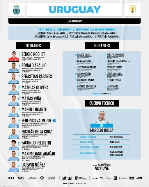 Alineaciones Argentina vs Uruguay