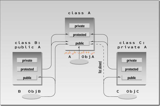 Object-Oriented Programming in C   _Page_0424_Image_0001