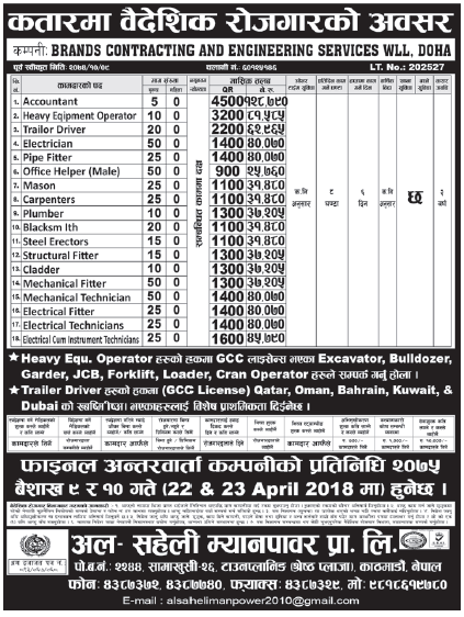 Jobs in Qatar for Nepali, Salary Rs 1,28,790