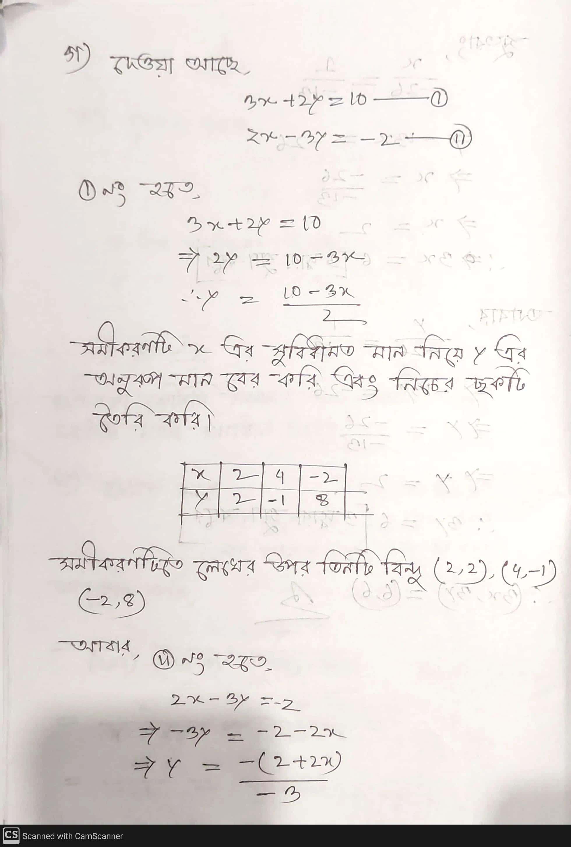 [যশোর বোর্ড] গণিত সৃজনশীল প্রশ্নের সমাধান ২০২৪ - [Jessore Board] Mathmatics CQ Question Solution 2024