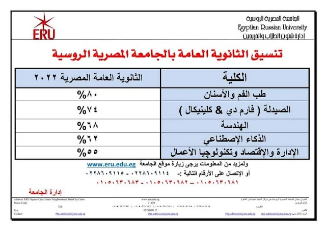 تنسيق الجامعة المصرية الروسية 2023 (صيدلة 74% و اسنان 80% وهندسة 68% اعرف الحدود الدنيا للكليات المتبقية)