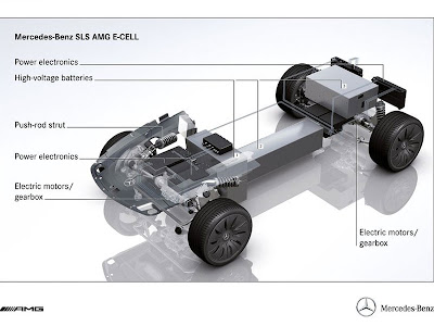 2010 MercedesBenz Sports Cars SLS AMG ECell Concept