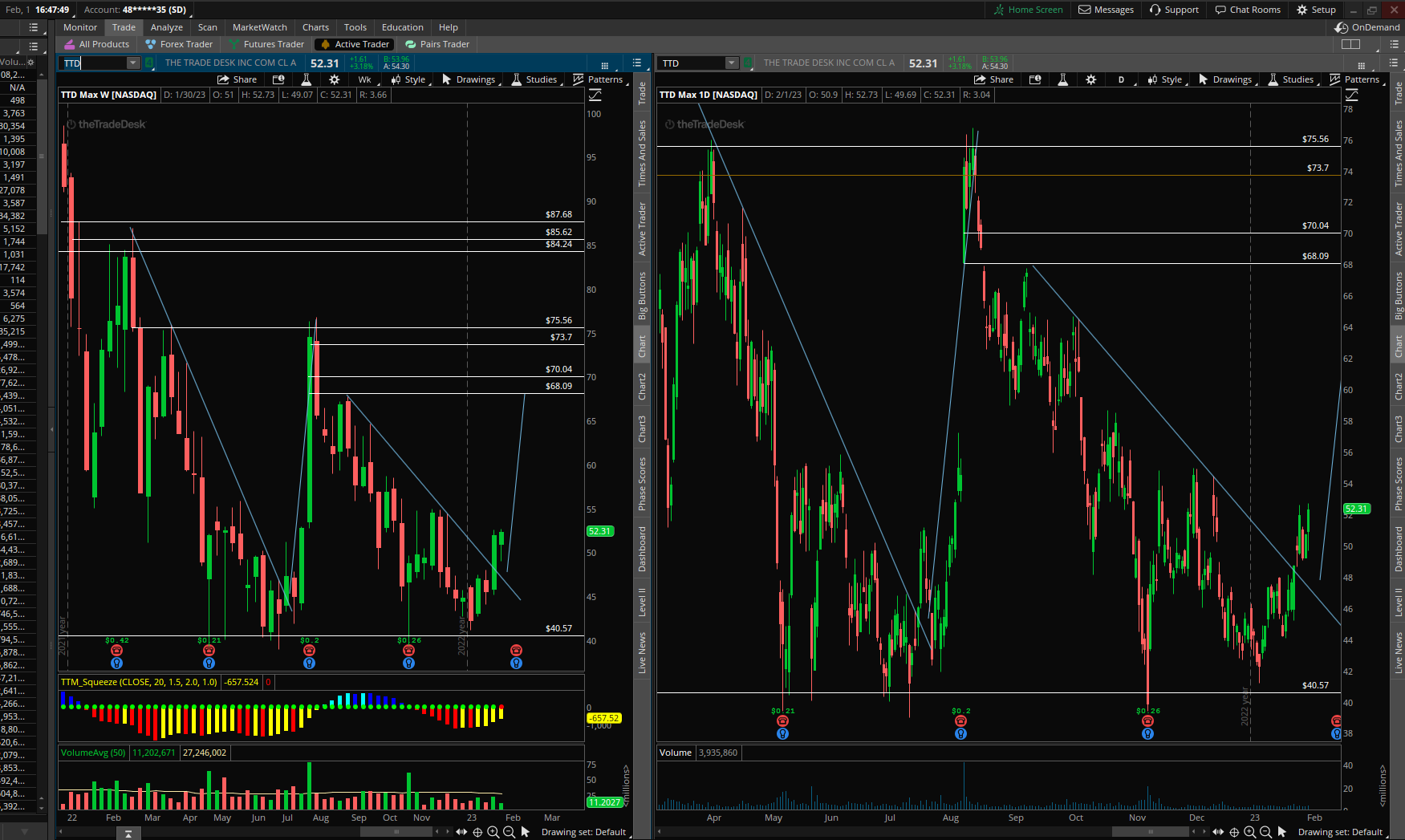 $TTD Chart Weekly and Daily Break Out UPDATED