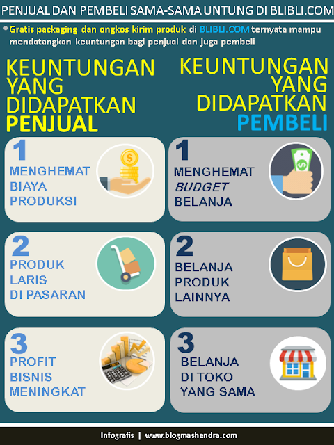 Penjual dan Pembeli Sama-sama Untung di Blibli