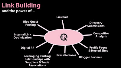 SEO Link Building