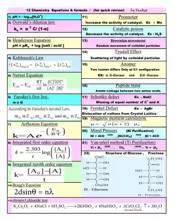 12th Chemistry Equations & Formula Quick Review  Mr Venketesh Kumar
