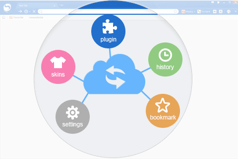 تحميل المتصفح الأسطوري Spark Browser الأقوى و الأحدث علي الإطلاق