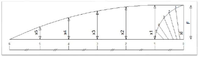 camber / lengkung geladak