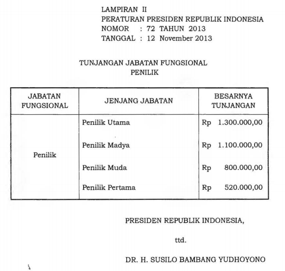  Tentang Tunjangan Jabatan Fungsional Pamong Belajar dan Penilik PERPRES NOMOR  72  TAHUN  2013 TENTANG TUNJANGAN JABATAN  FUNGSIONAL  PAMONG  BELAJAR  DAN PENILIK