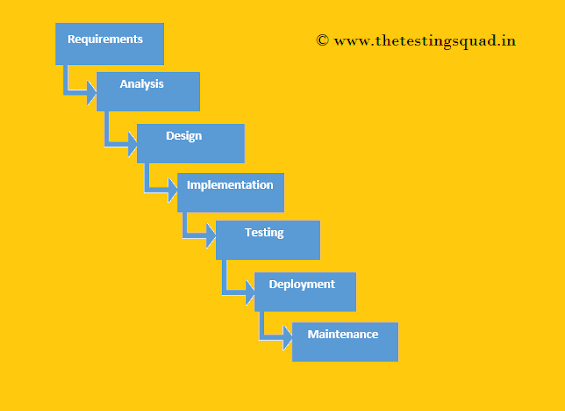 waterfall model,waterfall model in software engineering,waterfall model in sdlc,waterfall model in hindi,waterfall model advantages and disadvantages,sdlc waterfall model,sdlc,waterfall model in software engineering in tamil,waterfall model sdlc,waterfall model in sdlc telugu,sdlc waterfall model in telugu,what is waterfall model,waterfall model example,classical waterfall model,waterfall model is also known as,introduction to waterfall model