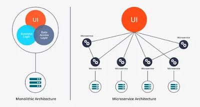 best design pattern and architecture course for web developers