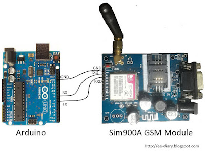 Interfacing Arduino with Sim900A GSM module