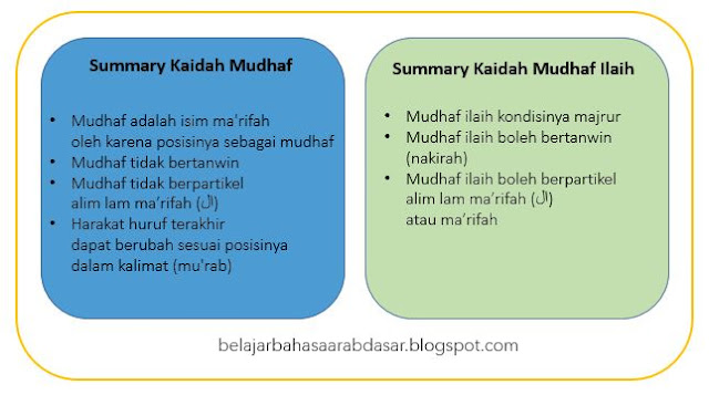 summary kaidah idhofah