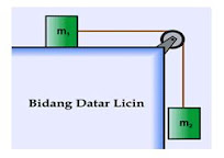 Bidang Datar Licin