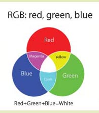 Penjelasan Tentang Warna  CMYK dan RGB Printer Heroes