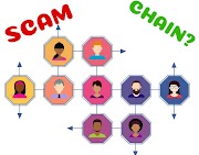 The Scope of Network marketing(MLM) in India
