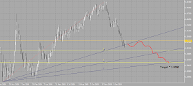 Metatrader 5 Fibonacci Fan 8
