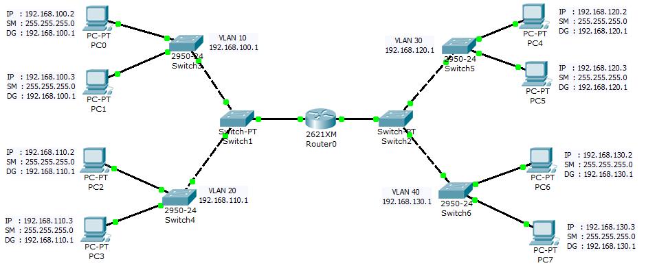 Liphoe Konfigurasi VLAN pada Cisco Packet Tracer