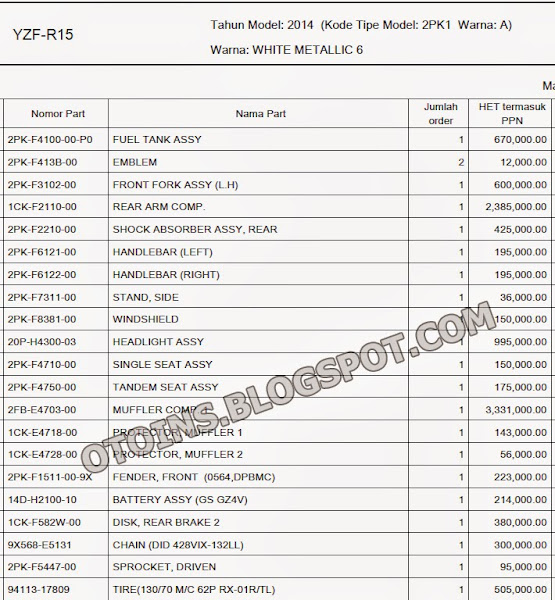 Daftar Harga Spare Part Yamaha R15 Terbaru 2015