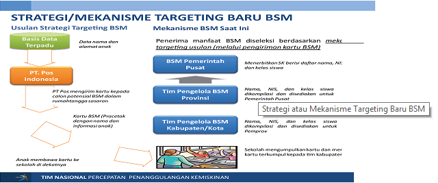 Bantuan Siswa Miskin