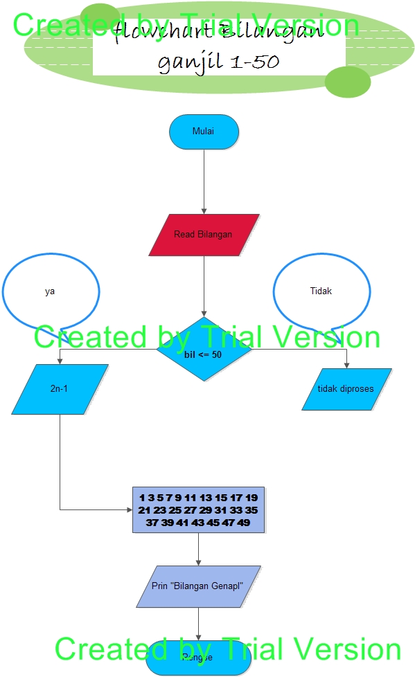 Tugas FlowChart: Flowchart Bilangan Ganjil