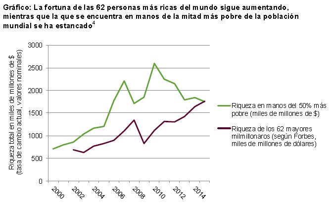 grafico comparativo 2