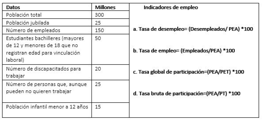 macroeconomias