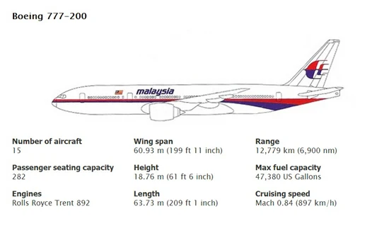 Informasi mengenai pesawat MH370 Boeing 777-200