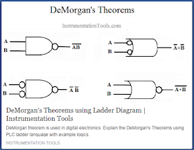 https://instrumentationtools.com/demorgans-theorems-using-ladder-diagram/