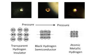 Ilmuwan Berhasil Membuat Hidrogen Metalik