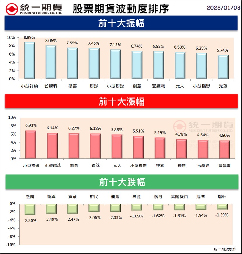 股票期貨(個股期貨)熱門股精選區_統一期貨(台中)