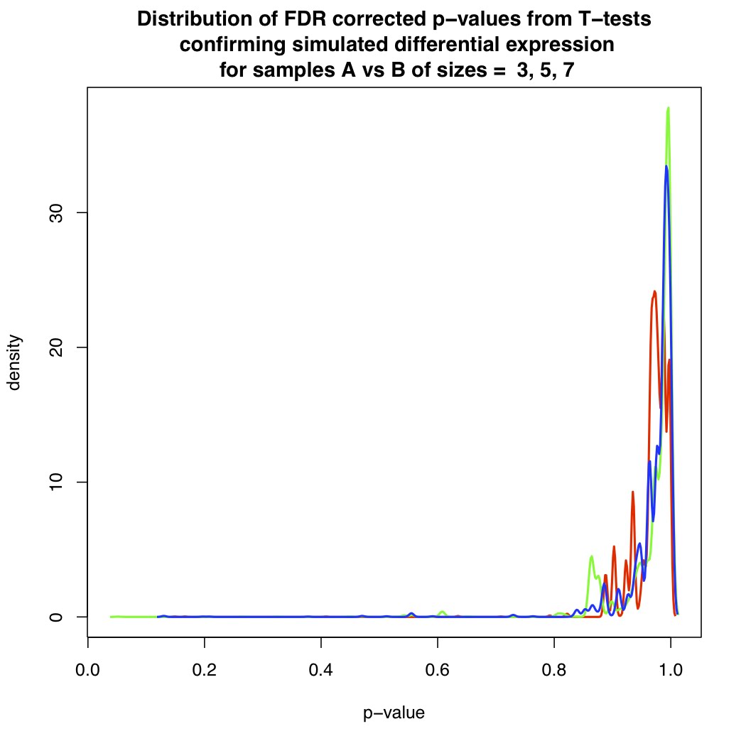sim.t.test.density-p-value-p4.jpg