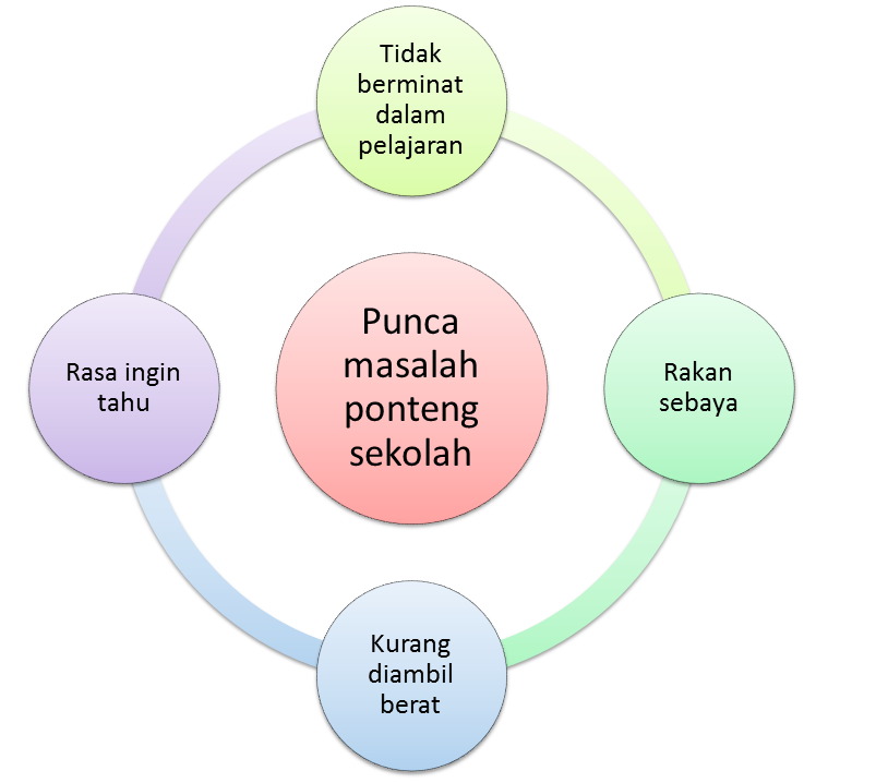 KESANTUNAN MASYARAKAT MALAYSIA: September 2015