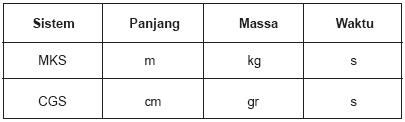  Satuan  Sistem Internasional SI Belajar SerbAneka