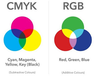 Color Mode Warna