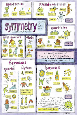 Symmetry, May 2007, Cover