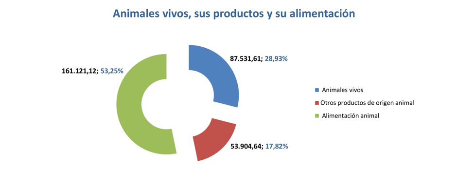 Export agroalimentario CyL oct 2023-6 Francisco Javier Méndez Lirón