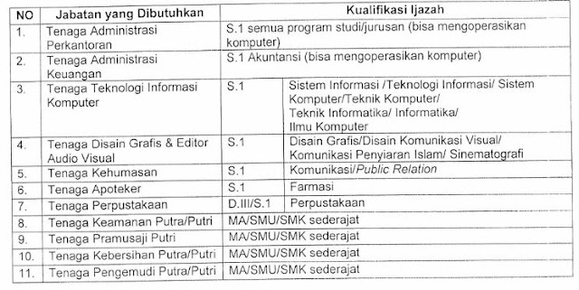 Penerimaan Pegawai Pemerintah Non Pegawai Negeri IAIN Salatiga Tahun 2019