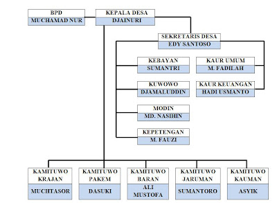 Contoh Format Laporan Kegiatan Hanya Contoh  Caroldoey