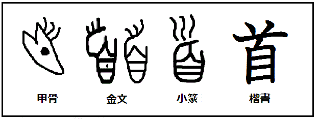 漢字考古学の道 漢字の由来と成り立ちから人間社会の歴史を遡る 漢字 首 の起源と成り立ち 首は 人の首 のという説が優勢