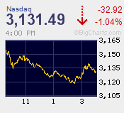 NASDAQ