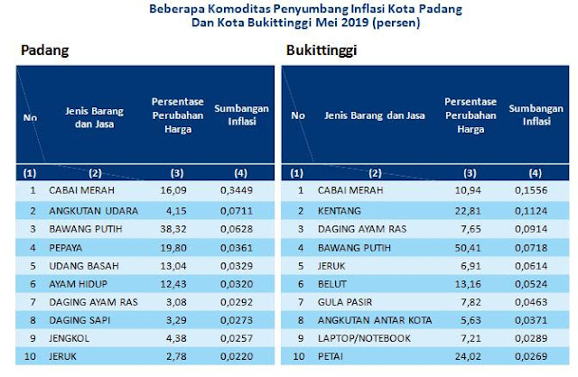 statistik%2Bbps%2B-2