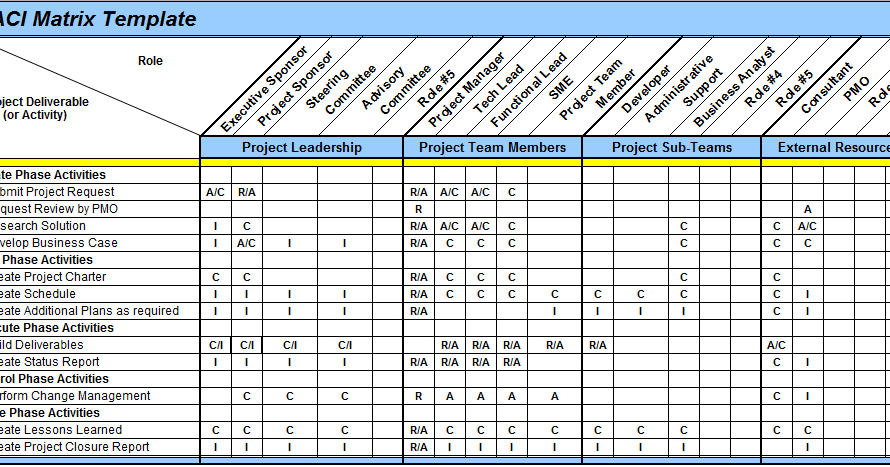 raci chart excel example Excel Excel Matrix in Help: RACI Template Spreadsheets